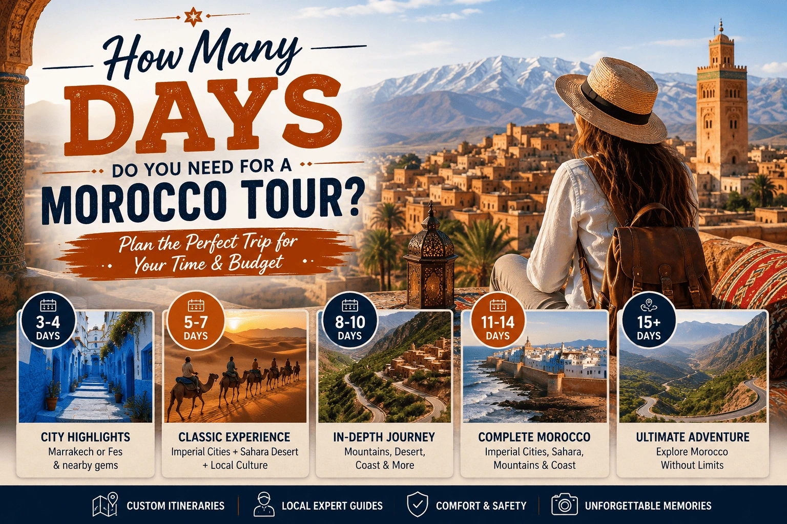 Morocco trip duration and tour planning